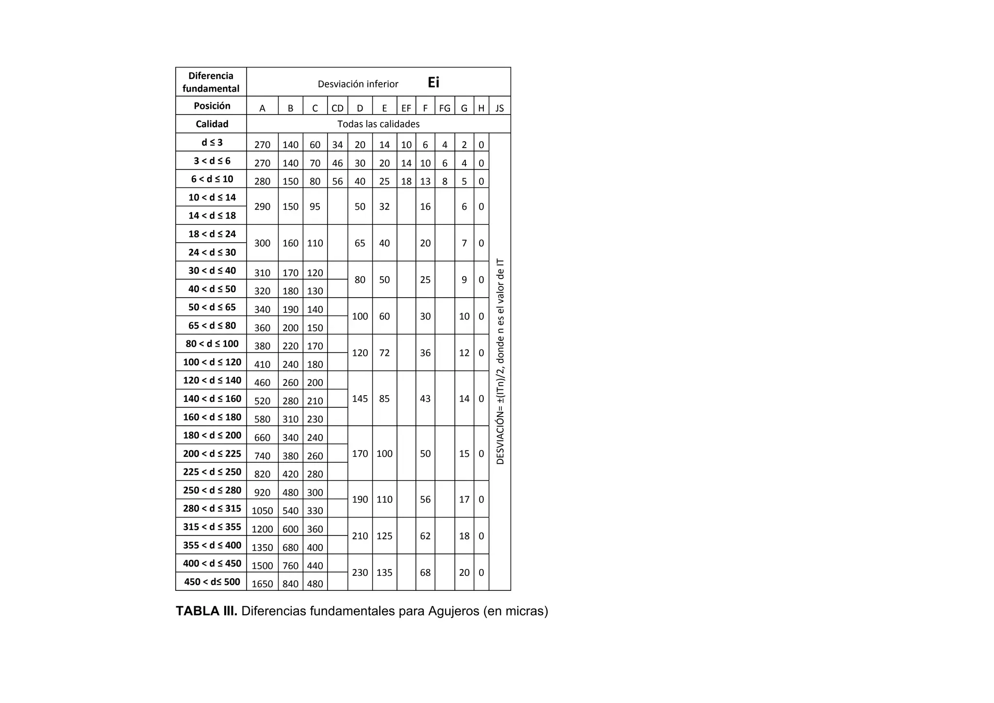 Iso 286 | PDF