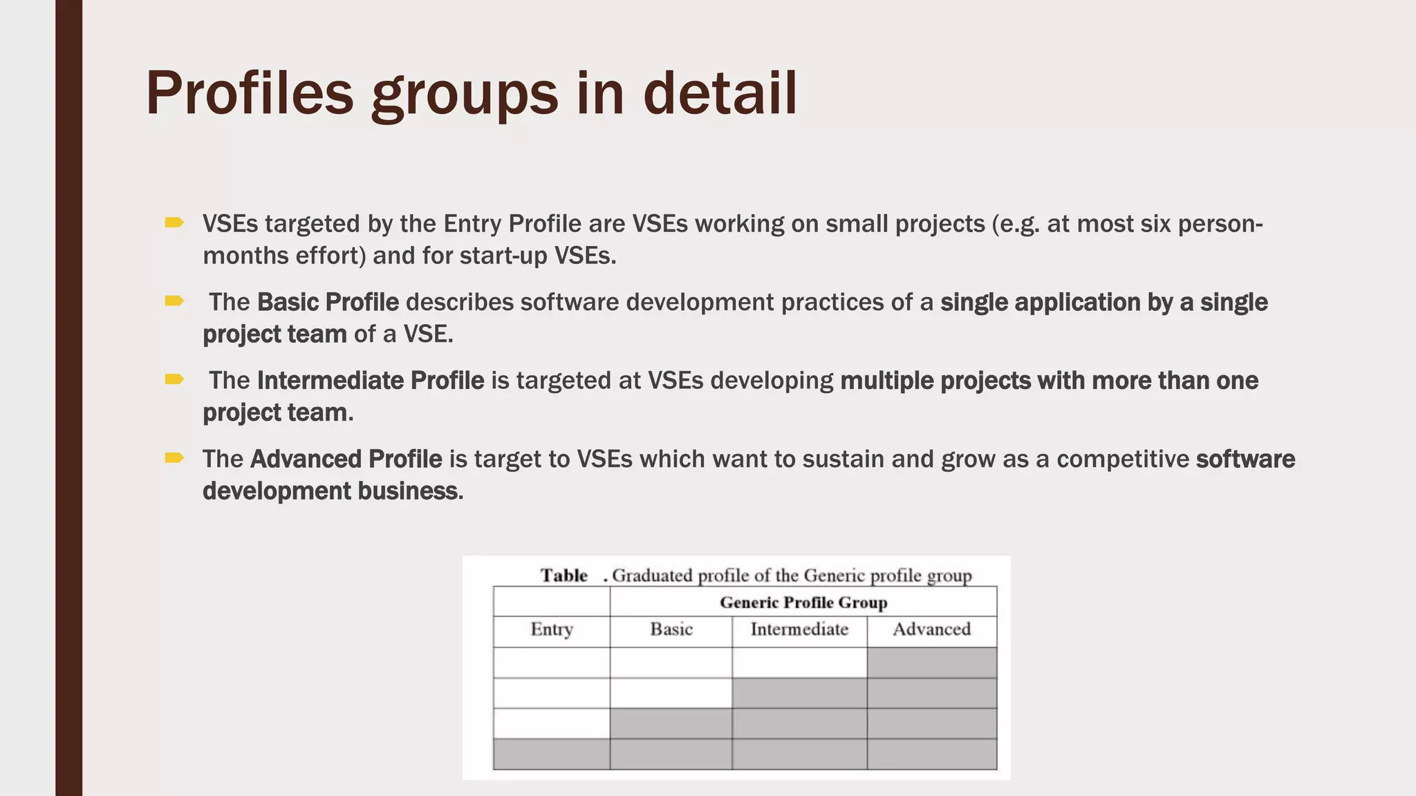 Profiles groups in detail
 VSEs targeted by the Entry Profile are VSEs working on small projects (e.g. at most six person-
months effort) and for start-up VSEs.
 The Basic Profile describes software development practices of a single application by a single
project team of a VSE.
 The Intermediate Profile is targeted at VSEs developing multiple projects with more than one
project team.
 The Advanced Profile is target to VSEs which want to sustain and grow as a competitive software
development business.
 