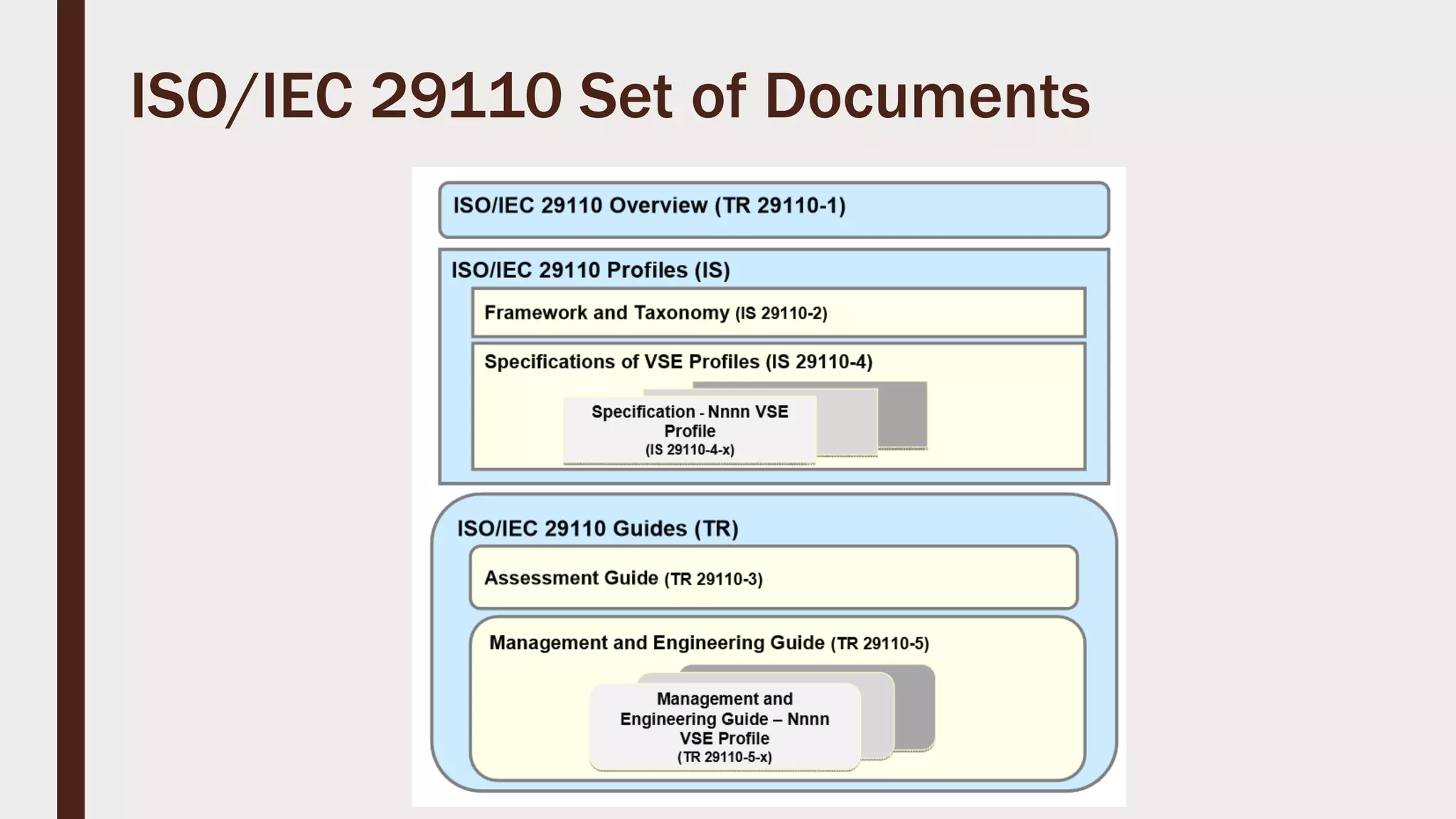ISO/IEC 29110 Set of Documents
 