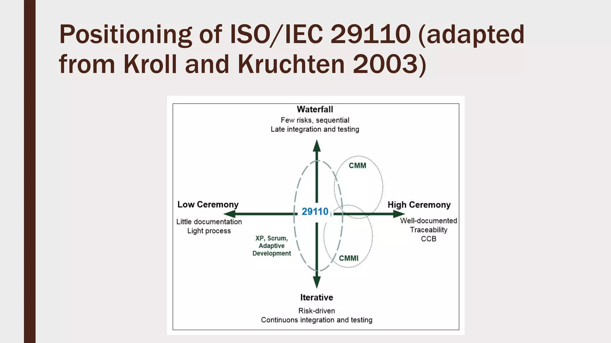Positioning of ISO/IEC 29110 (adapted
from Kroll and Kruchten 2003)
 