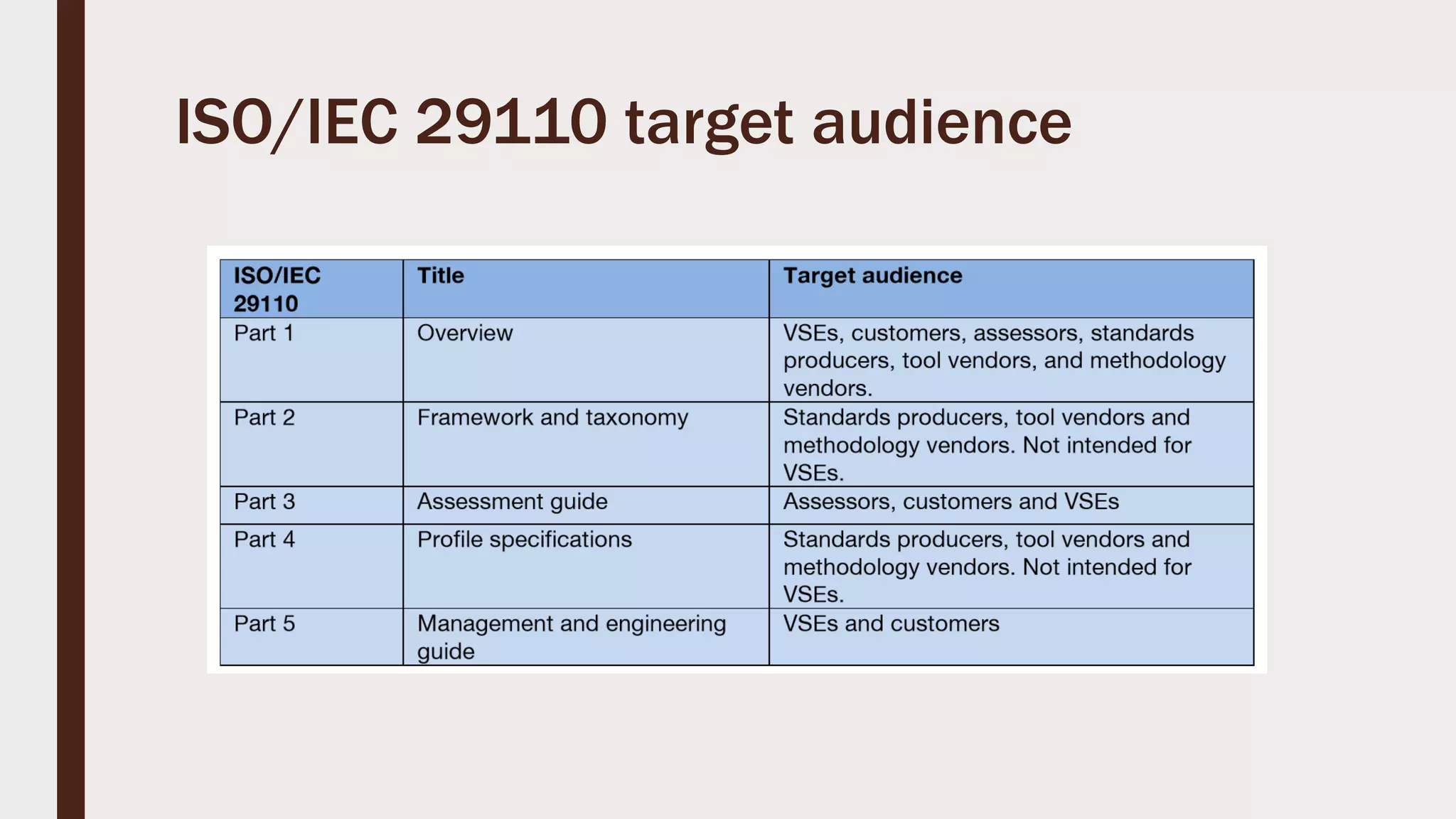 ISO/IEC 29110 target audience
 