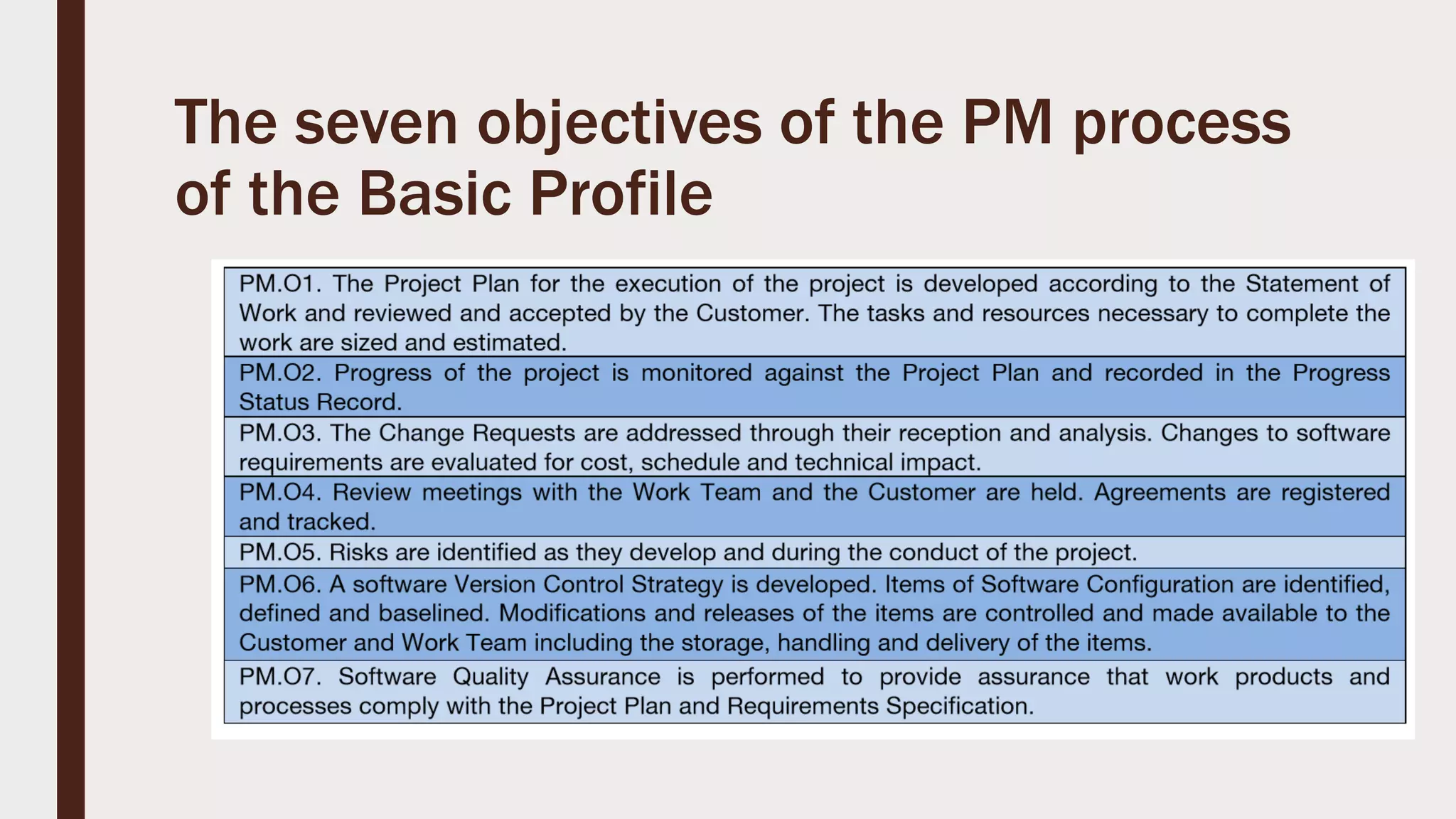The seven objectives of the PM process
of the Basic Profile
 