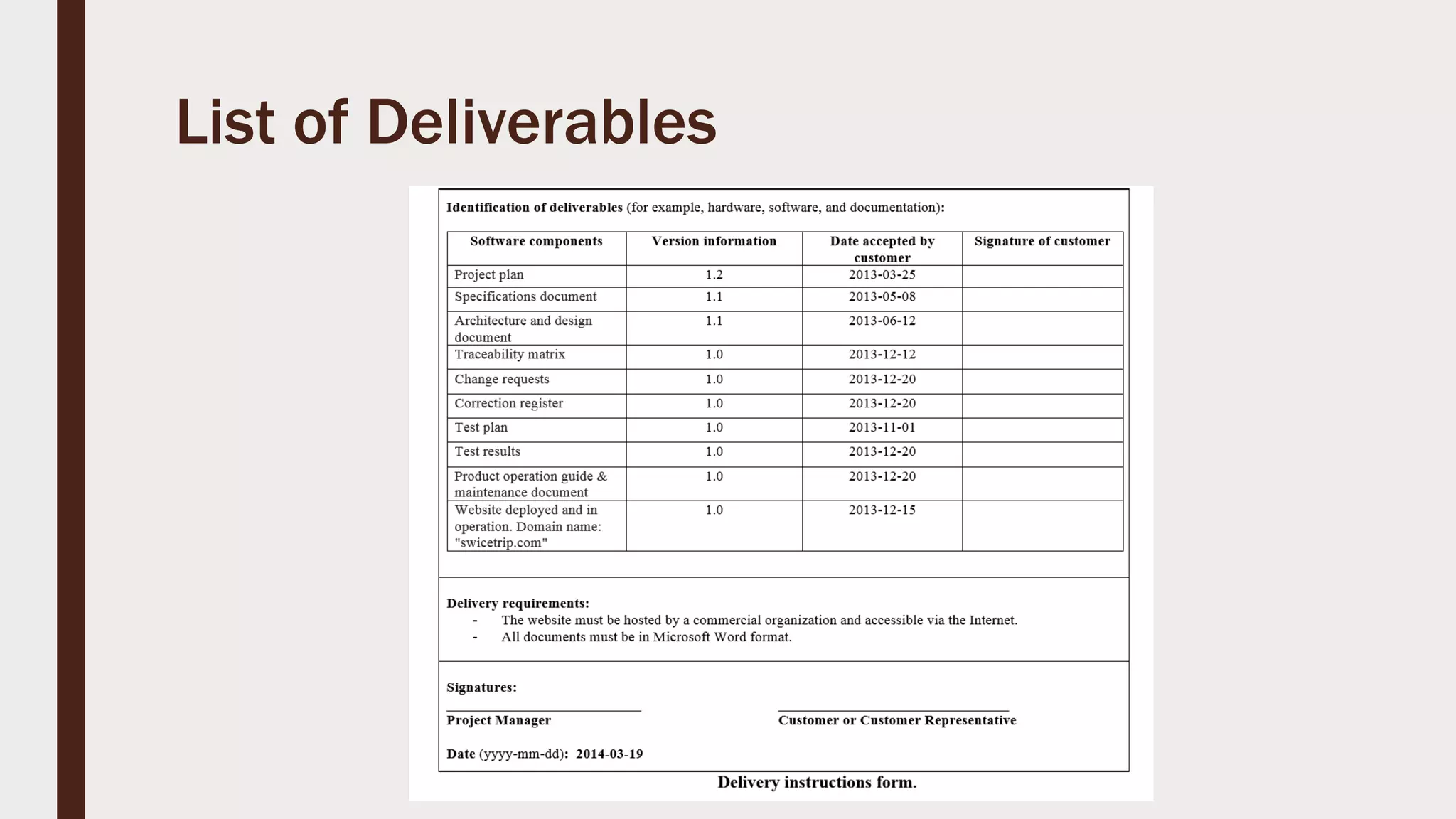 List of Deliverables
 