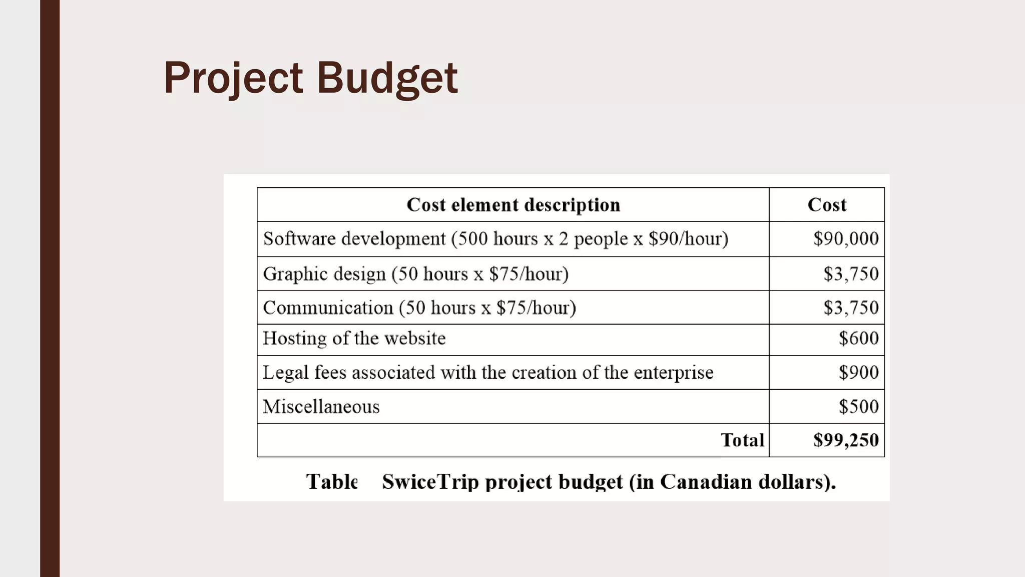 Project Budget
 
