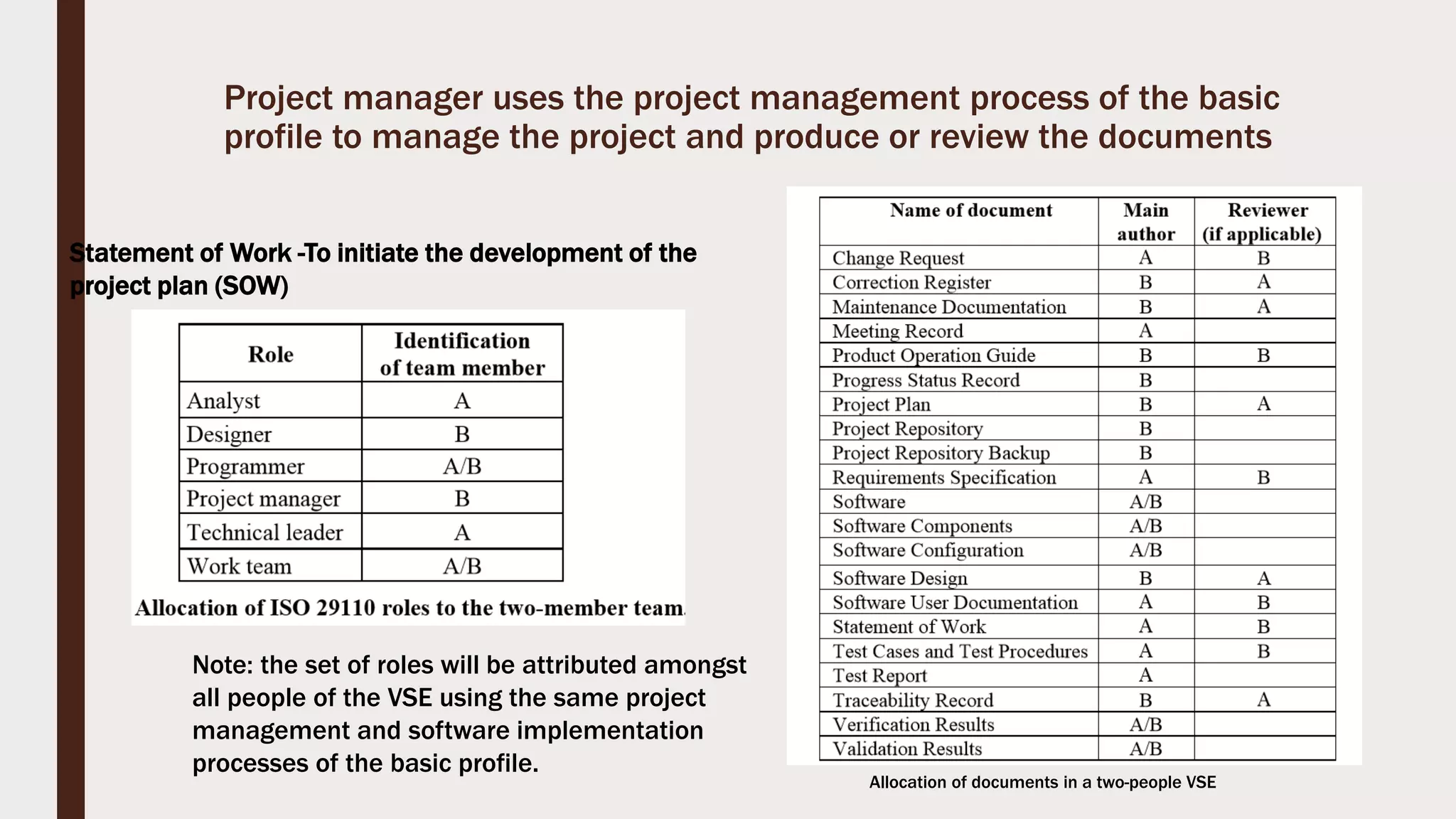 Project manager uses the project management process of the basic
profile to manage the project and produce or review the documents
Allocation of documents in a two-people VSE
Allocation of roles in a two-people VSE
Note: the set of roles will be attributed amongst
all people of the VSE using the same project
management and software implementation
processes of the basic profile.
Statement of Work -To initiate the development of the
project plan (SOW)
 