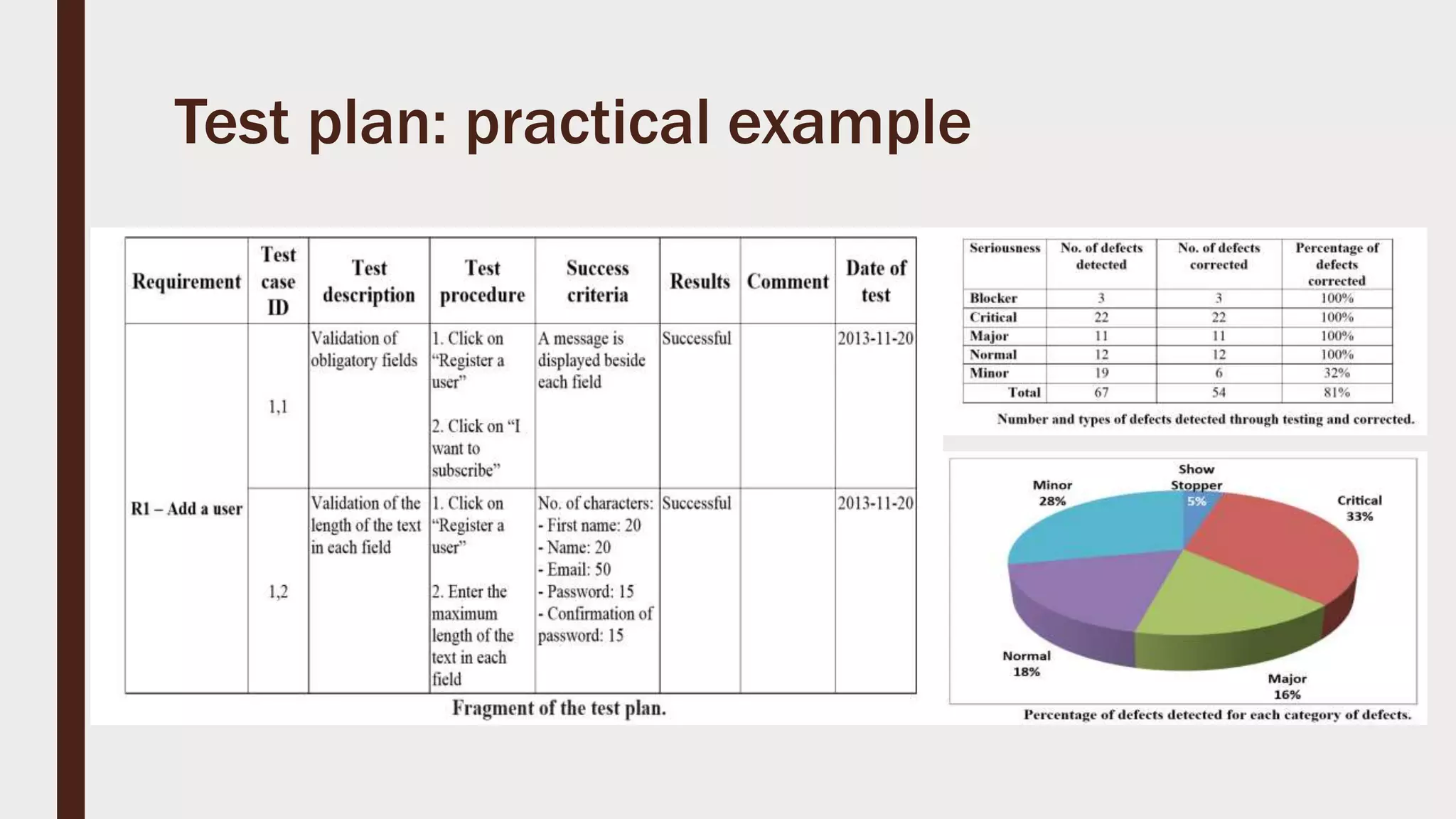 Test plan: practical example
 