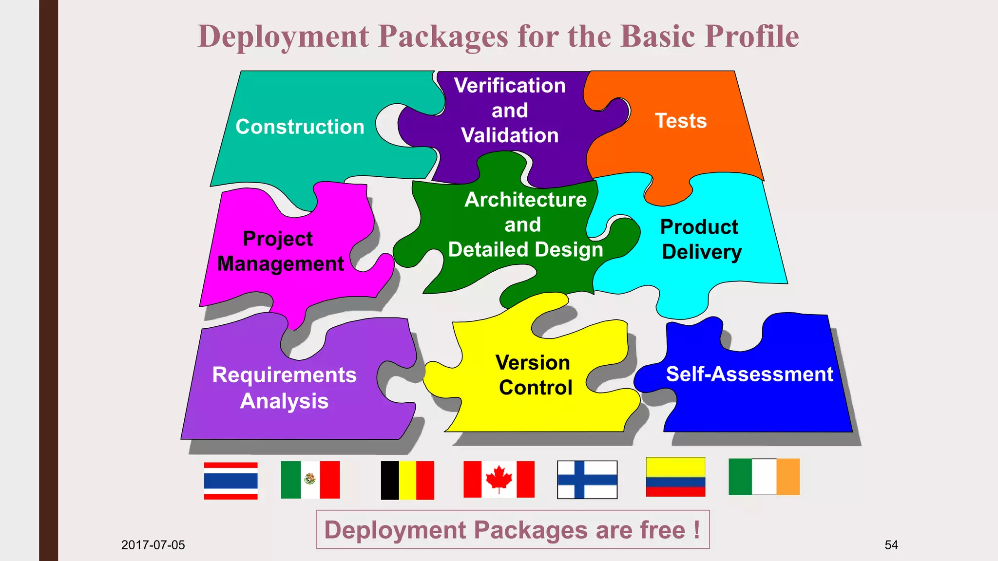 2017-07-11 54
Deployment Packages for the Basic Profile
Requirements
Analysis
Version
Control
Tests
Project
Management
Architecture
and
Detailed Design
Product
Delivery
Self-Assessment
Construction
Verification
and
Validation
Deployment Packages are free !
 