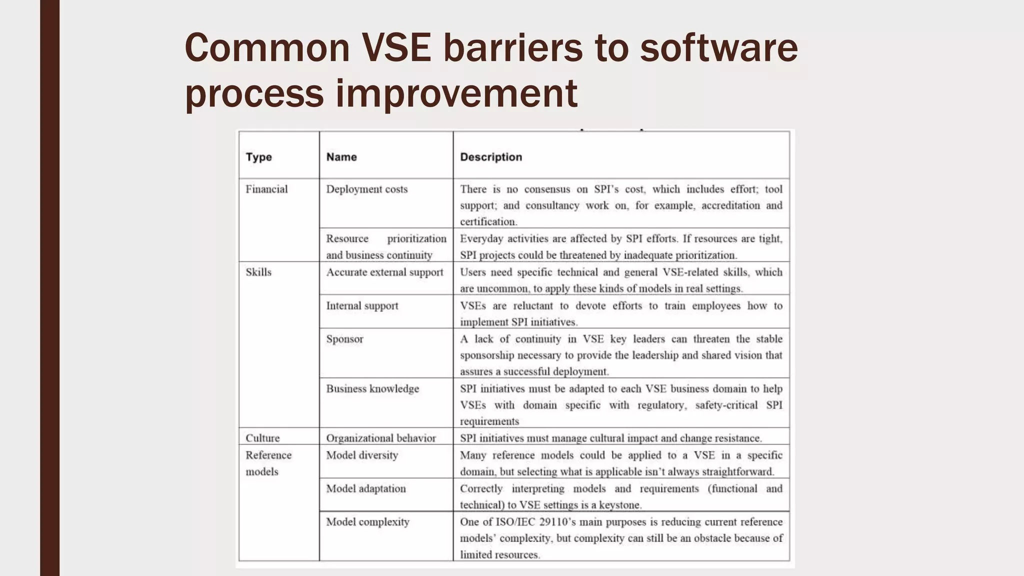 Common VSE barriers to software
process improvement
 