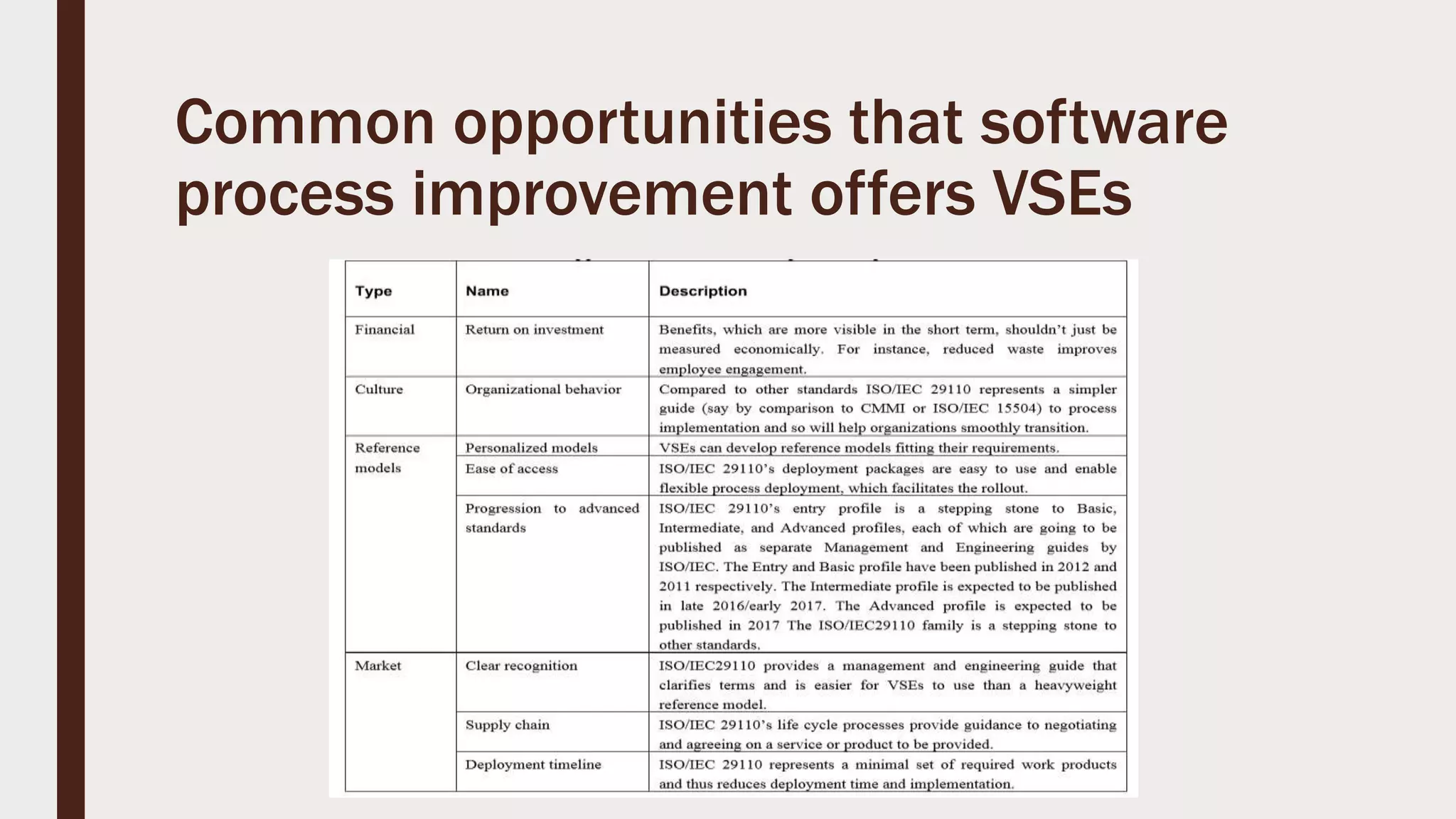 Common opportunities that software
process improvement offers VSEs
 