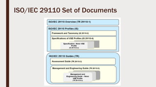 ISO 29110 Software Quality Model For Software SMEs | PPTX