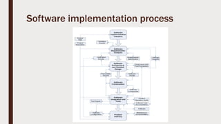 ISO 29110 Software Quality Model For Software SMEs | PPTX