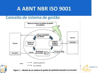 A ABNT NBR ISO 9001
Conceito de sistema de gestão
 