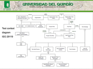Test context
diagram
ISO 29119
 