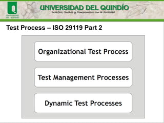 Test Process – ISO 29119 Part 2
 