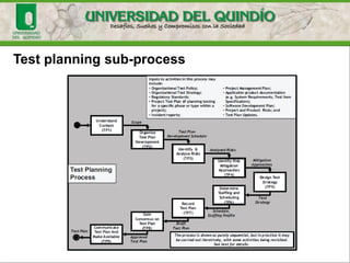 Test planning sub-process
 