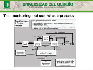 Test monitoring and control sub-process
 