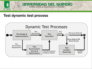 Test dynamic test process
 