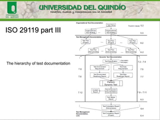 ISO 29119 part III
The hierarchy of test documentation
 