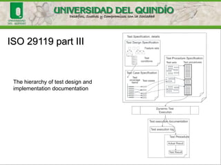 ISO 29119 part III
The hierarchy of test design and
implementation documentation
 