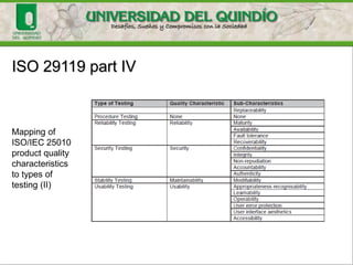 ISO 29119 part IV
Mapping of
ISO/IEC 25010
product quality
characteristics
to types of
testing (II)
 
