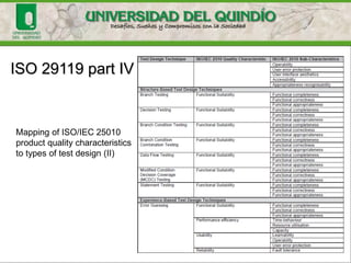 ISO 29119 part IV
Mapping of ISO/IEC 25010
product quality characteristics
to types of test design (II)
 