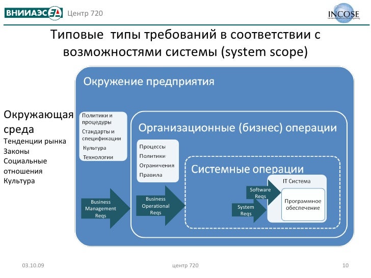 iso 29148 pdf iso 29148 pdf