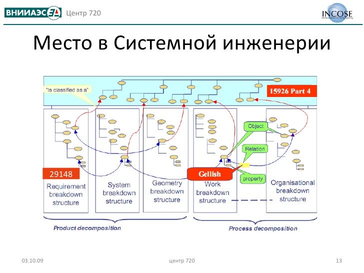 iso 29148 pdf iso 29148 pdf