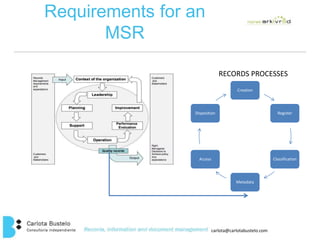 Disposition 
carlota@carlotabustelo.com 
Requirements for an 
MSR 
Creation 
Register 
Classification 
Metadata 
Access 
RECORDS PROCESSES 
 