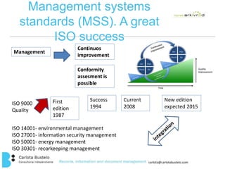 Management systems 
standards (MSS). A great 
carlota@carlotabustelo.com 
ISO success 
Management 
Continuos 
improvement 
ISO 9000 
Quality 
Success 
1994 
First 
edition 
1987 
Conformity 
assesment is 
possible 
Current 
2008 
ISO 14001- environmental management 
ISO 27001- information security management 
ISO 50001- energy management 
ISO 30301- recorkeeping management 
New edition 
expected 2015 
 