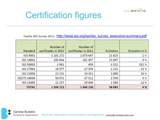 carlota@carlotabustelo.com 
Certification figures 
Fuente ISO Survey 2012. http://www.iso.org/iso/iso_survey_executive-summary.pdf 
 