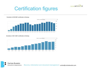 carlota@carlotabustelo.com 
Certification figures 
 