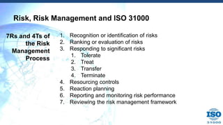 Iso 31000 | PPTX