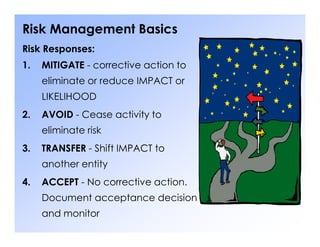 Risk Management Basics
Risk Responses:
1. MITIGATE - corrective action to
eliminate or reduce IMPACT or
LIKELIHOOD
2. AVOID - Cease activity to
eliminate risk
3. TRANSFER - Shift IMPACT to
another entity
4. ACCEPT - No corrective action.
Document acceptance decision
and monitor
 