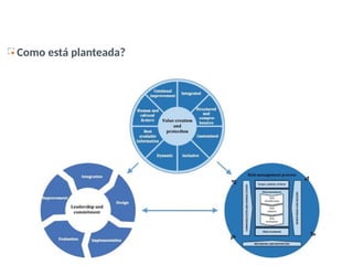 Gestión de riesgos según la norma ISO 31000:2018 | PPTX