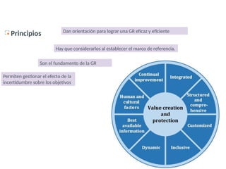 Gestión de riesgos según la norma ISO 31000:2018 | PPT