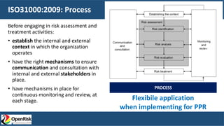 ISO31000:2009: Process
Before engaging in risk assessment and
treatment activities:
• establish the internal and external
context in which the organization
operates
• have the right mechanisms to ensure
communication and consultation with
internal and external stakeholders in
place.
• have mechanisms in place for
continuous monitoring and review, at
each stage.
PROCESS
Flexibile application
when implementing for PPR
 