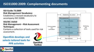 ISO31000:2009: Complementing documents
ISO Guide 73:2009
Risk Management Vocabulary
Establishes a revised vocabulary to
accompany ISO 31000.
ISO/IEC 31010
Risk Management – Risk Assessment
Techniques
Contains a collection of tools used for risk
assessment.
OpenRisk develops and
selects tailored tools for
PPR activities Toolbox
 