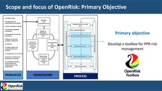 Scope and focus of OpenRisk: Primary Objective
PRINCIPLES FRAMEWORK PROCESS Toolbox
Primary objective
Develop a toolbox for PPR risk
management
 
