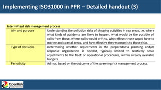 Implementing ISO31000 in PPR – Detailed handout (3)
 