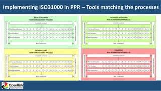 Implementing ISO31000 in PPR – Tools matching the processes
 