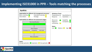 Implementing ISO31000 in PPR – Tools matching the processes
 