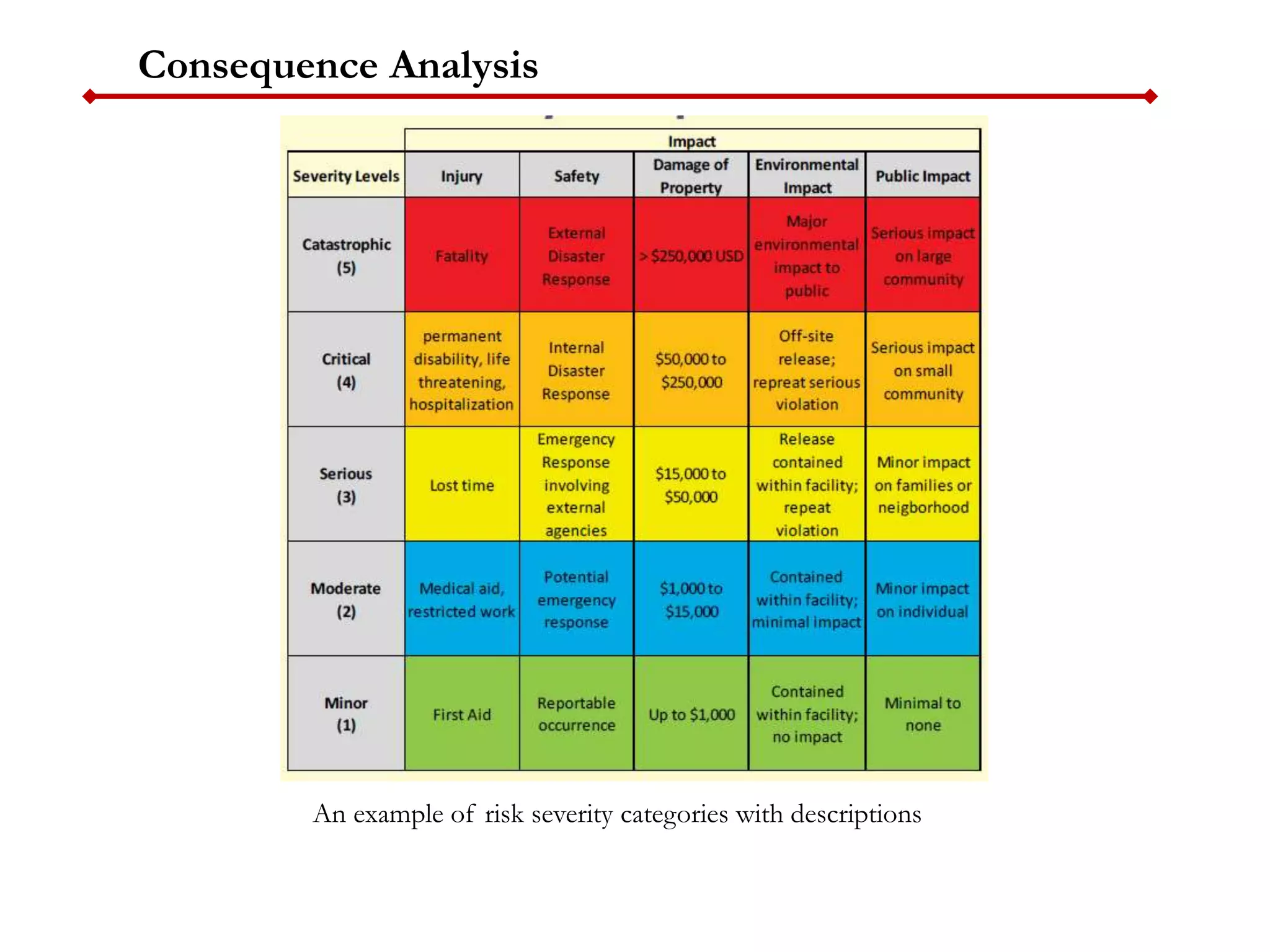 ISO 31000 risk management process | PPTX