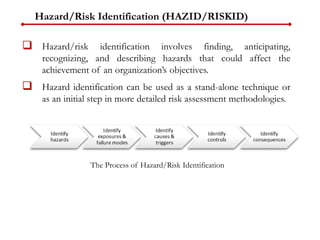 Hazard/Risk Identification (HAZID/RISKID)
 Hazard/risk identification involves finding, anticipating,
recognizing, and describing hazards that could affect the
achievement of an organization’s objectives.
 Hazard identification can be used as a stand-alone technique or
as an initial step in more detailed risk assessment methodologies.
The Process of Hazard/Risk Identification
 