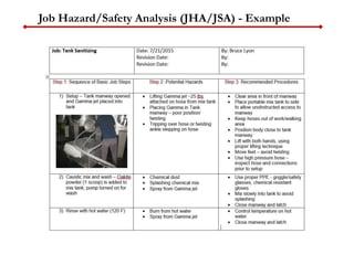 Job Hazard/Safety Analysis (JHA/JSA) - Example
 