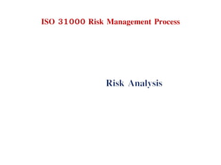 ISO 31000 Risk Management Process
 