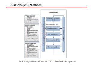 Risk Analysis Methods
Risk Analysis methods and the ISO 31000 Risk Management
 