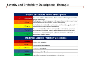 Severity and Probability Descriptions- Example
 