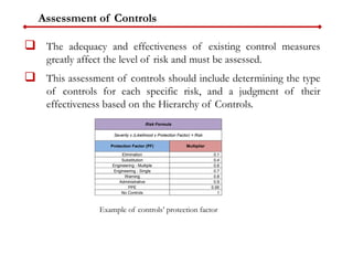 Assessment of Controls
 The adequacy and effectiveness of existing control measures
greatly affect the level of risk and must be assessed.
 This assessment of controls should include determining the type
of controls for each specific risk, and a judgment of their
effectiveness based on the Hierarchy of Controls.
Risk Formula
Severity x (Likelihood x Protection Factor) = Risk
Protection Factor (PF) Multiplier
Elimination 0.1
Substitution 0.4
Engineering - Multiple 0.6
Engineering - Single 0.7
Warning 0.8
Administrative 0.9
PPE 0.95
No Controls 1
Example of controls’ protection factor
 