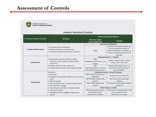 Assessment of Controls
 