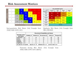 Risk Assessment Matrices
Qualitative Risk Matrix (5x4) Example from
MIL-STD 882E
Semi-quantitative Risk Matrix (5x6) Example from
ANSI/ASSE Z690.3-2011
Numerical Scoring Risk Matrix (5x5) Example from
ANSI/ASSE Z590.3-2011 (R2016)
 